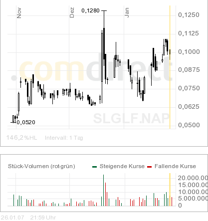 silverado goldmines (867737) 79474