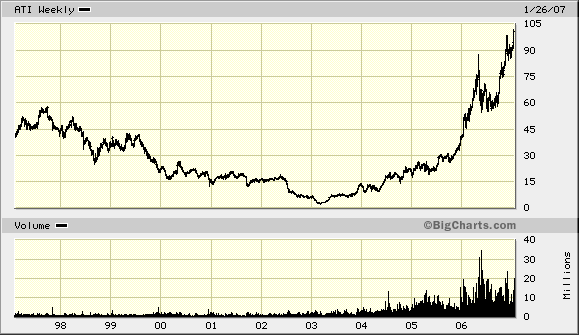 Intel - ein kurzfristiger Trade? 79803