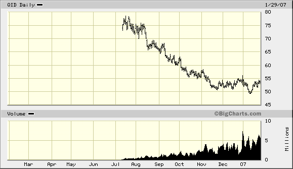 Der Doomsday Bären-Thread 79870
