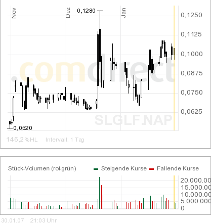 silverado goldmines (867737) 80003