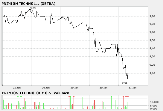 Primion - Gewinnsprung 80092