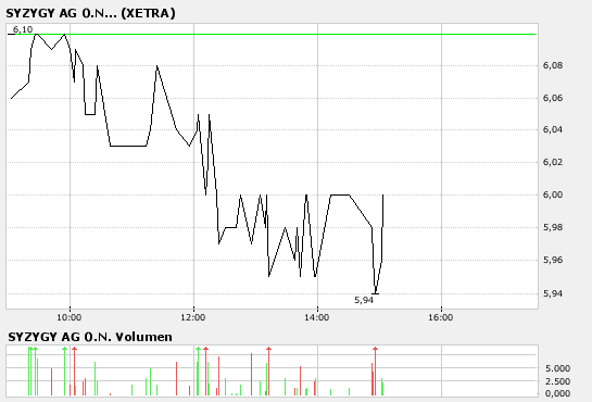 Syzygy : auch so ein lecker Cashwert ;) 80315