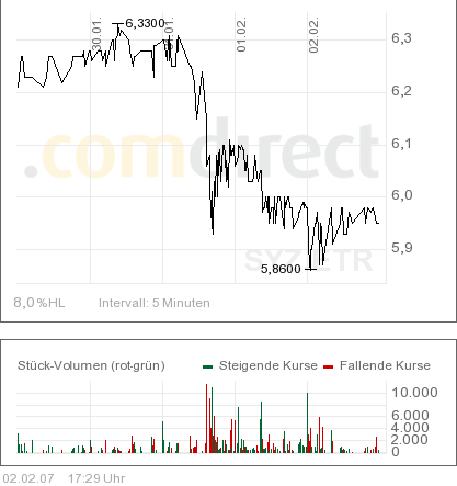 Syzygy : auch so ein lecker Cashwert ;) 80498