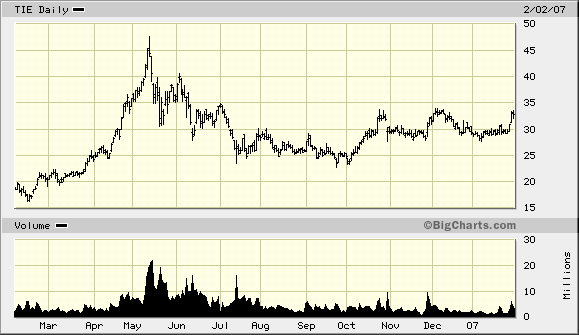 China - die Wiege des Bösen (für Aktien?) 80651