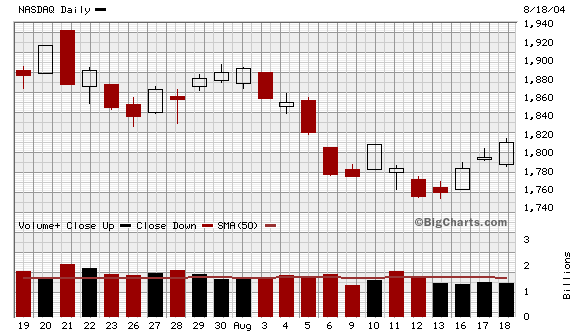 ALSTOM bitte um Einschätzung 807