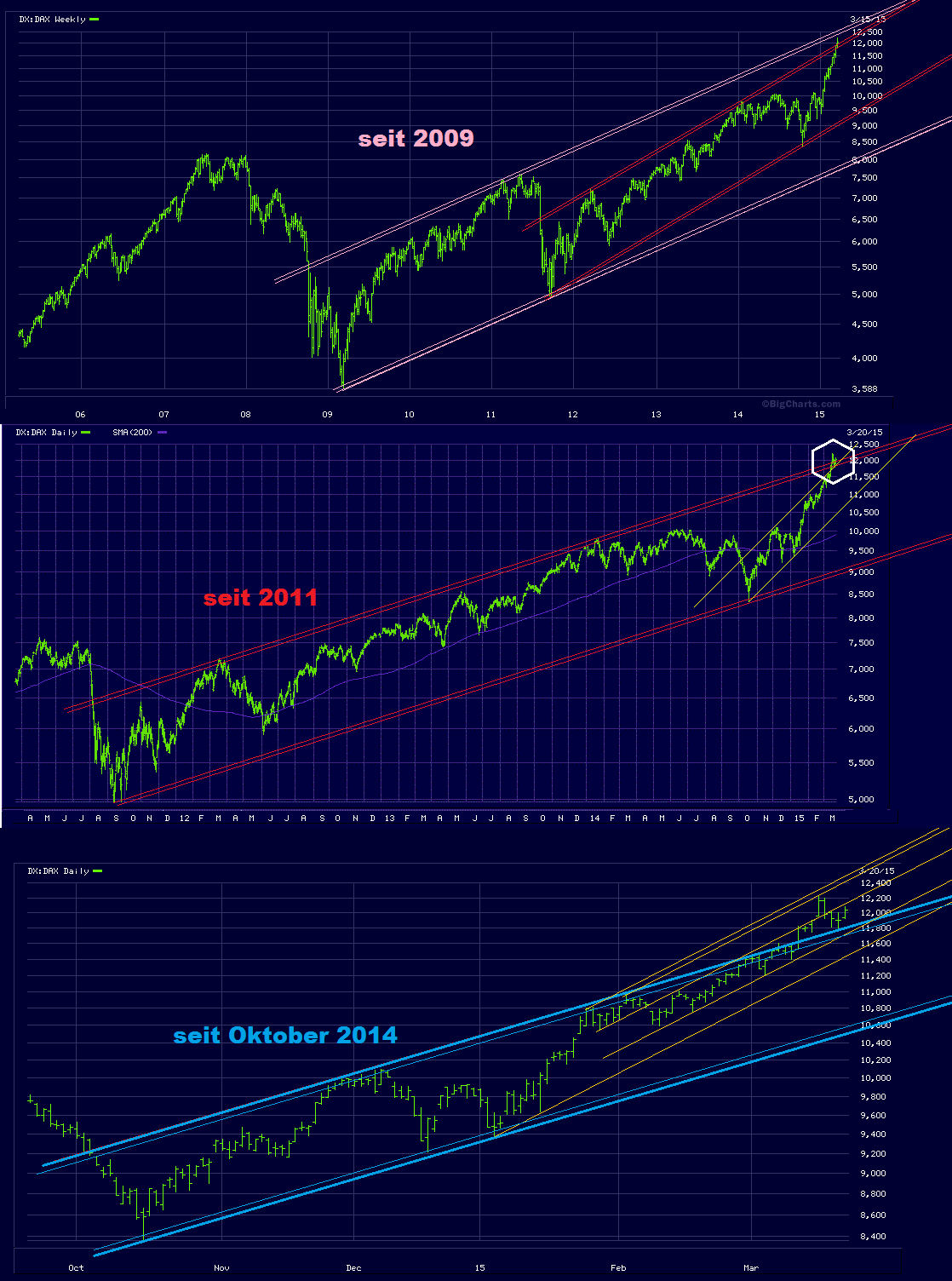 Freenet Group - WKN A0Z2ZZ 811162