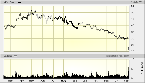 Der Doomsday Bären-Thread 81438
