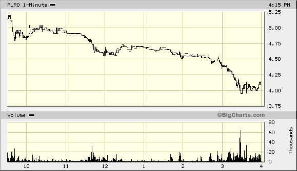 sehr interessantes Produkt, aber 82031