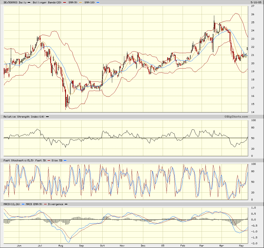 Renner der nächsten Tage 8231
