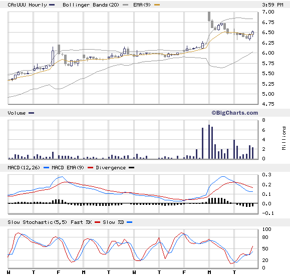Geheime kasachische URAN-Rakete ! 82311