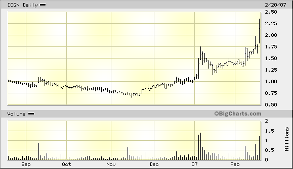 ICAGEN INC. - Reboundchance! 83720