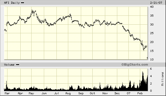 Der USA Bären-Thread 83785