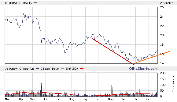 Hyundai Motor - billigste Autoaktie der Welt!!! 83828