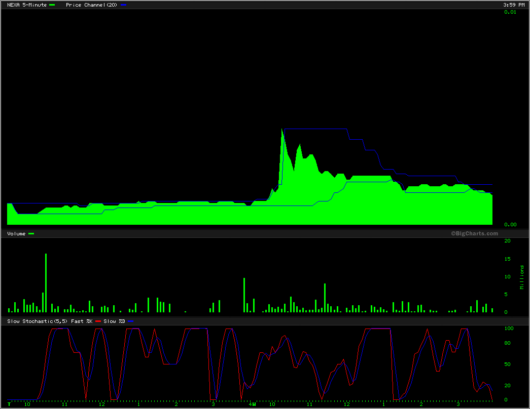 Das ist einfach unfaßbar. Heutiger BRUTALER ZOCK ! 83968