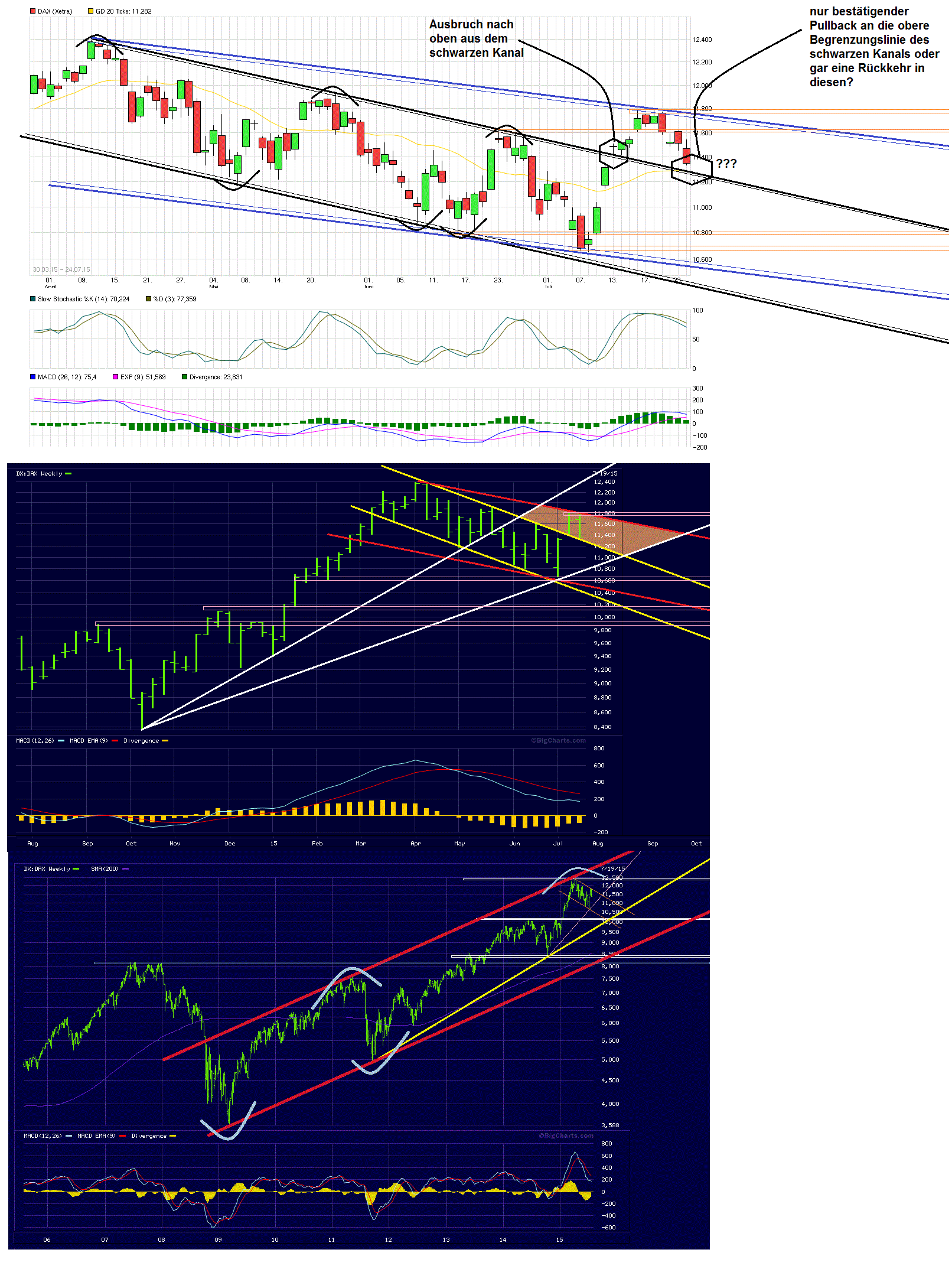 Freenet Group - WKN A0Z2ZZ 844139