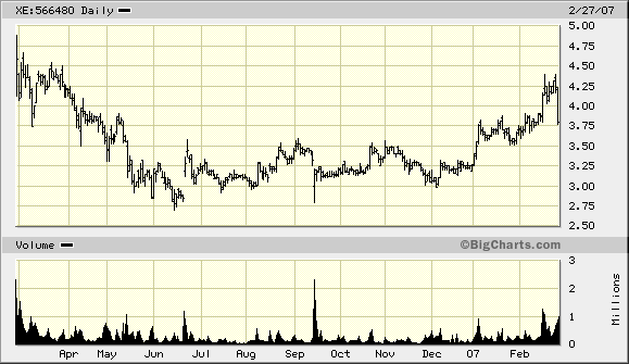 Break Even bei EVOTEC ! 84868
