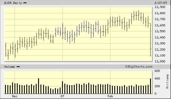 PTT Woche 9, 27.02.07 84975