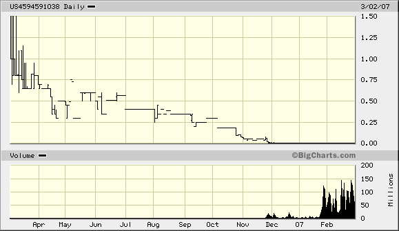 US$2,100,000,000 85680