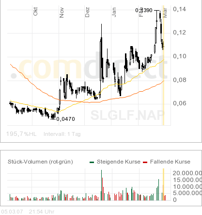 silverado goldmines (867737) 86087