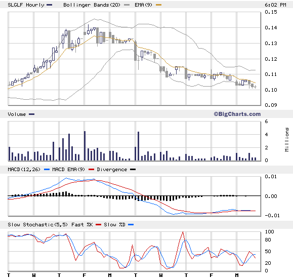 silverado goldmines (867737) 86123