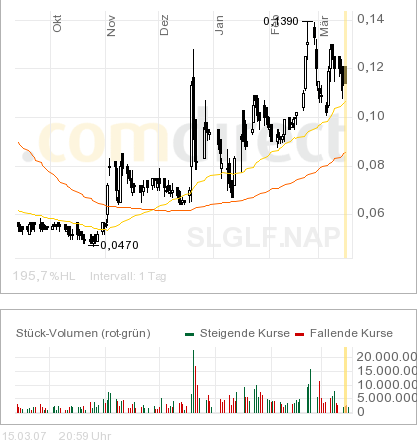 silverado goldmines (867737) 87770