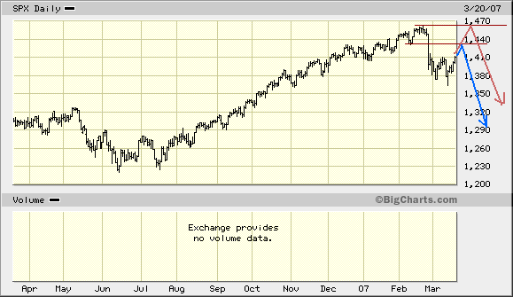 PTT Woche 12, 21.03.07 88863