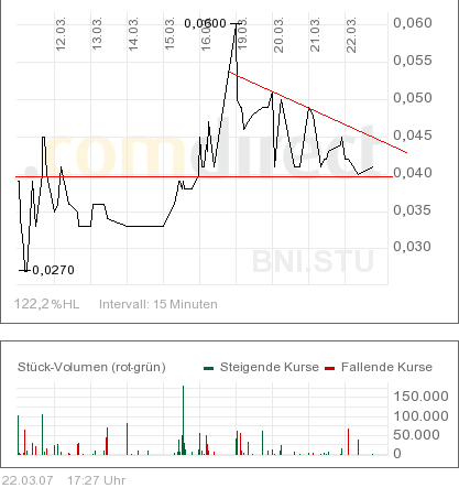 $$$ Top Gerüchte - Pennystock! 89186