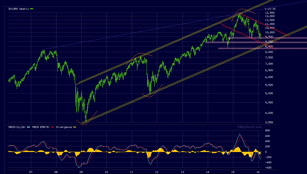 Freenet Group - WKN A0Z2ZZ 892162