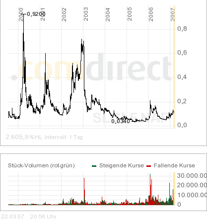 silverado goldmines (867737) 89282