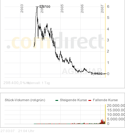Wird das eine zweite GRANT LIFE SCI. ? 90208