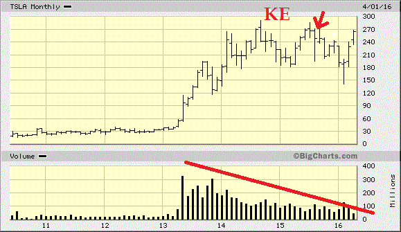 Tesla Model S 22-Jun-2012 die CHANCE 905997