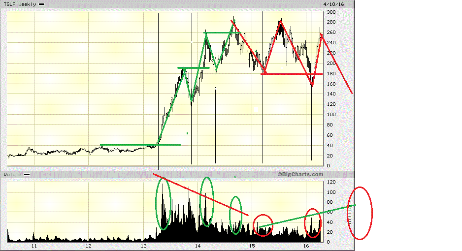 Shorttrading for Dummies mit Tesla & Netflix 908510