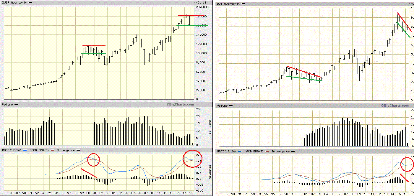 Gold traden - long bzw. short 909022