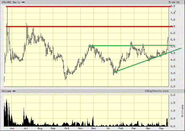 BitGold, das neue Bezahlsystem? 914255