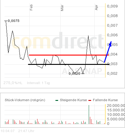 Wird das eine zweite GRANT LIFE SCI. ? 92076