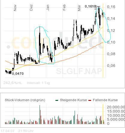 silverado goldmines (867737) 93246