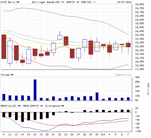 2016 QV DAX-DJ-GOLD-EURUSD-JPY 944235