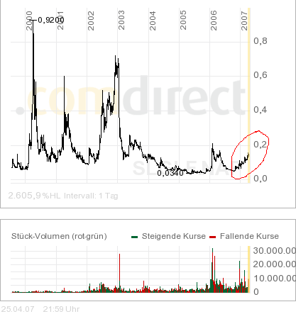 silverado goldmines (867737) 94746