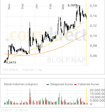 silverado goldmines (867737) 94749