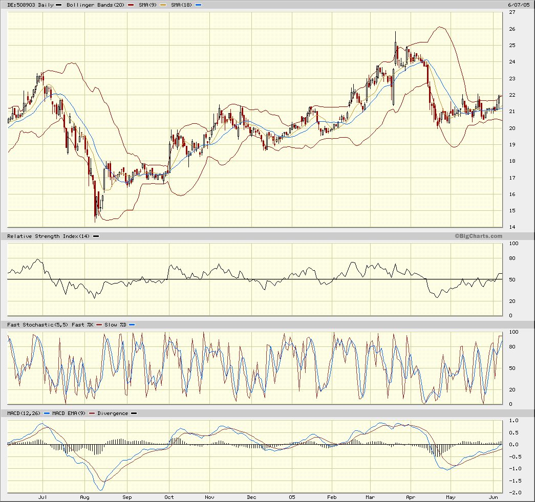 Renner der nächsten Tage 9504