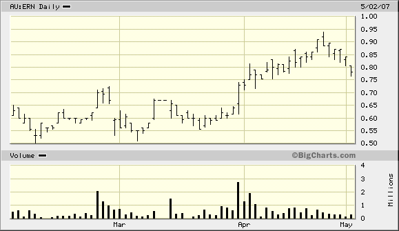 Erongo Energy LTD 95713