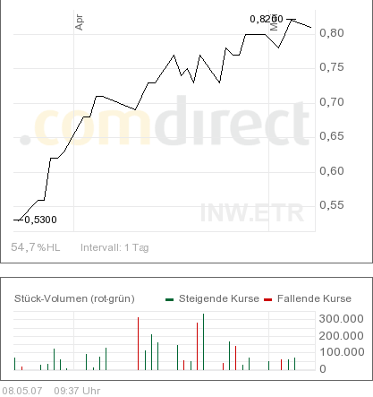 Die  Dreierfusion  96877