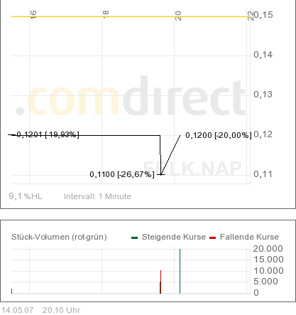 Forlink Software(928317 )könnte heute laufen 98001