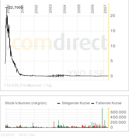 Forlink Software(928317 )könnte heute laufen 99550