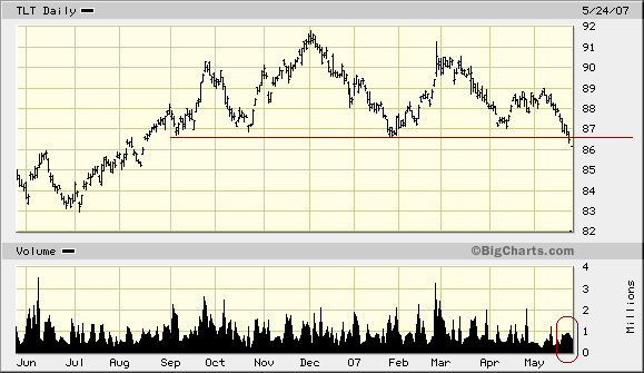Der USA Bären-Thread 99774