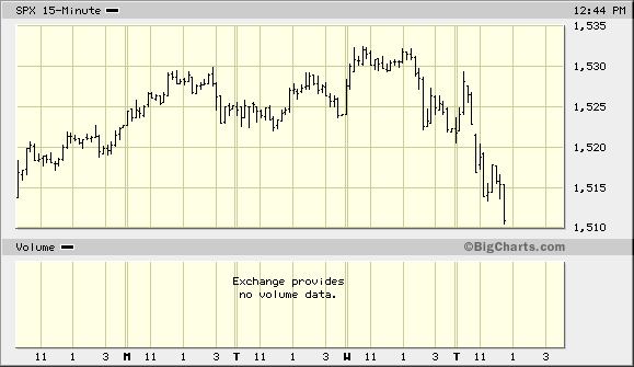 PTT Woche 21, 24.05.07 99801