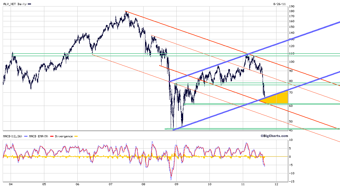 Inside: Allianz AG 433494