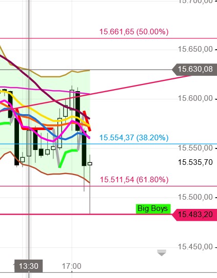 Börse ein Haifischbecken: Trade was du siehst 1289253