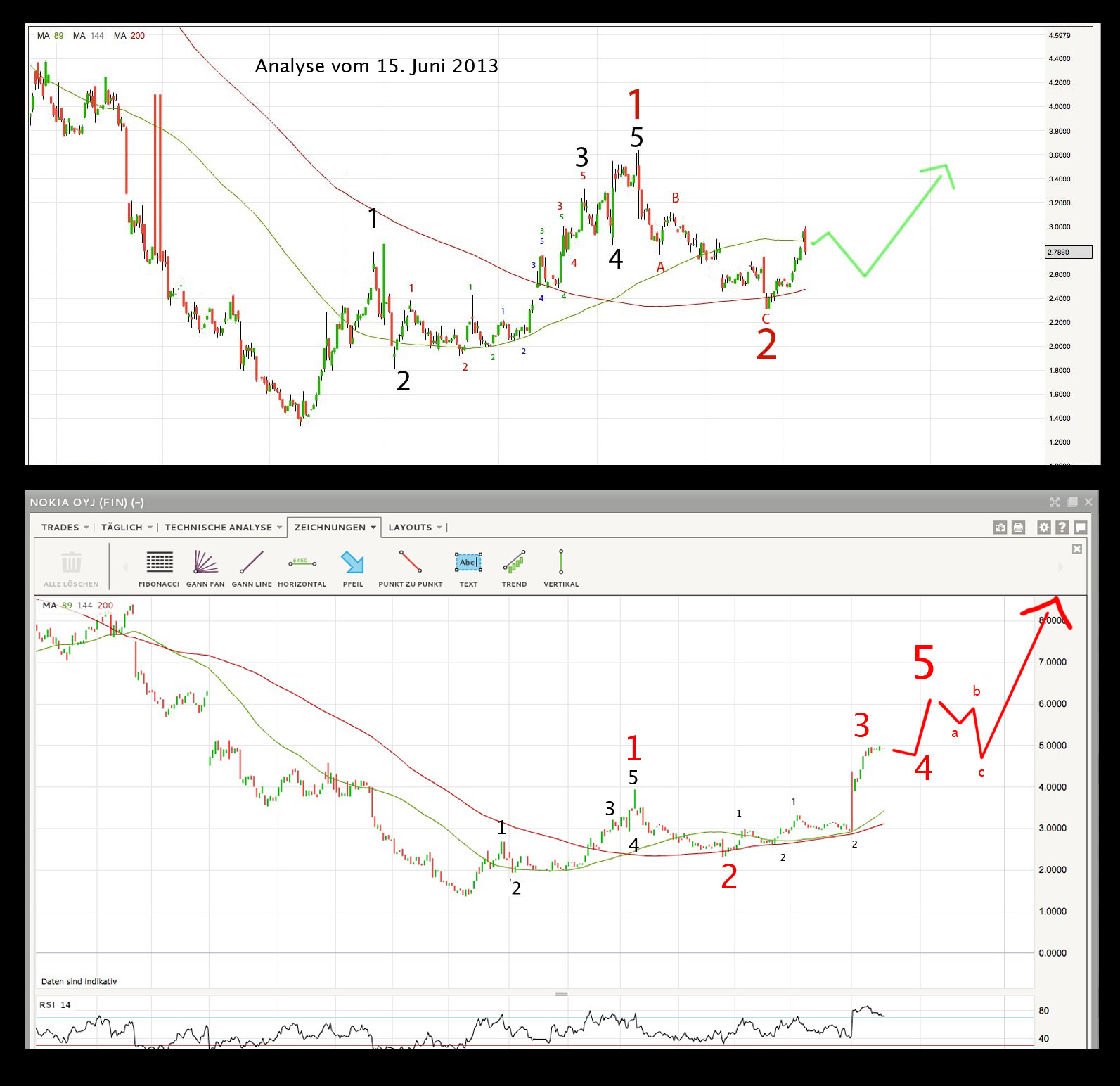 Nokia, das Comeback 2012 ...................... 651220