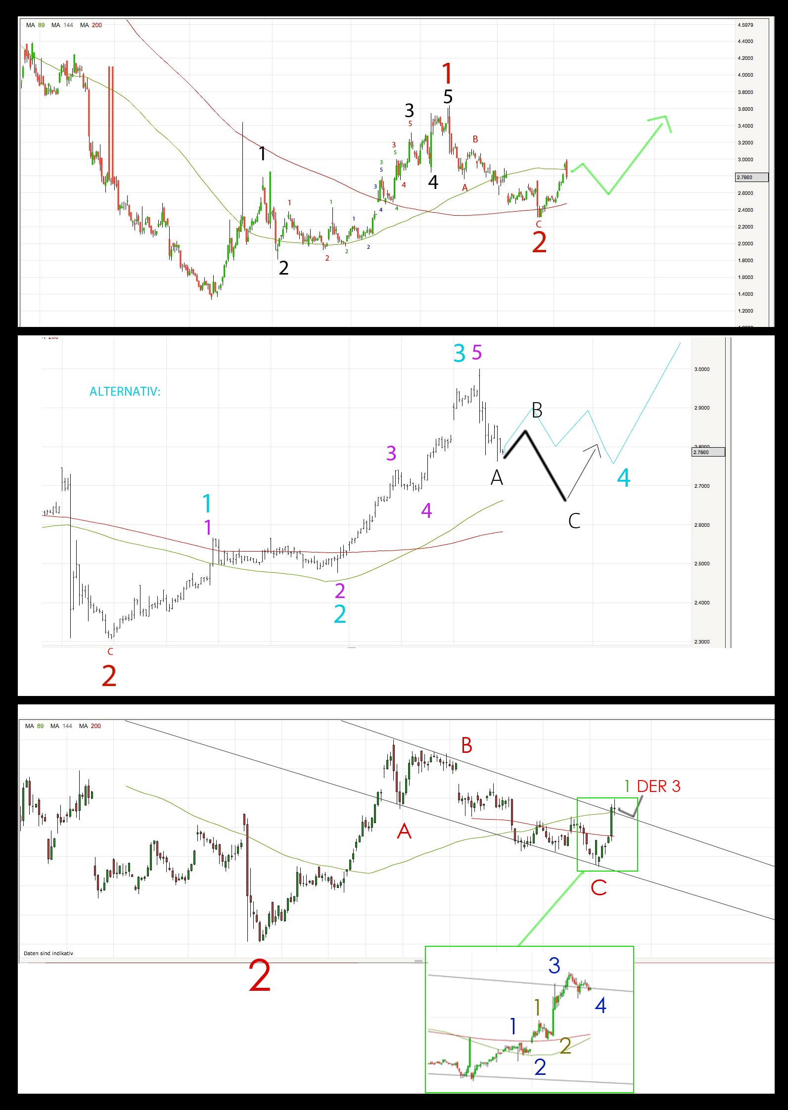 Nokia (moderiert) 616035
